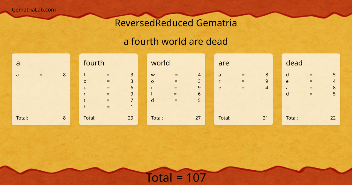 a fourth world are dead in reversedReduced Gematria